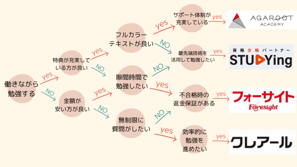 2023年最新】宅建は独学でも合格できる？おすすめの通信講座と合格率